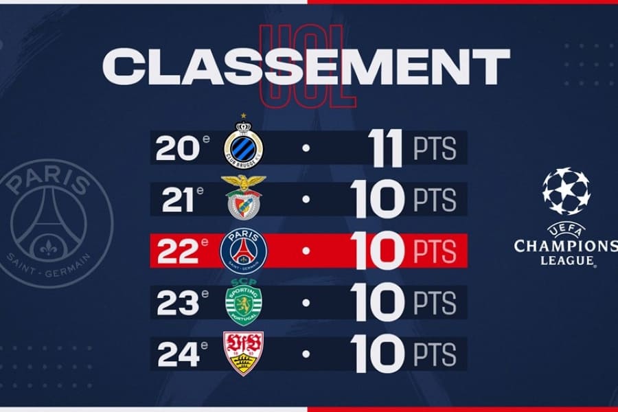 Classement UCL