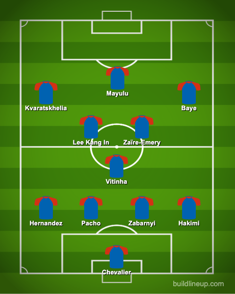 PSG vs Auxerre