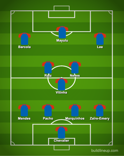 Le onze probables du PSG face à Tottenham